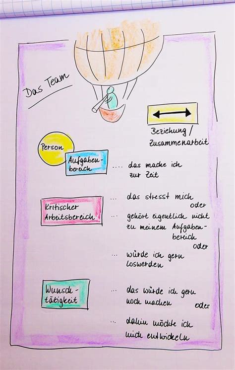 Systemische Methoden Visualisierung Von Strukturen