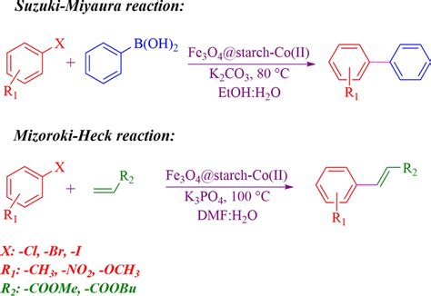 Suzukimiyaura And Mizorokiheck Cross Coupling Reactions Catalyzed By