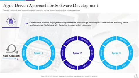 Agile Approach In It Agile Driven Approach For Software Development Ppt Infographic Template