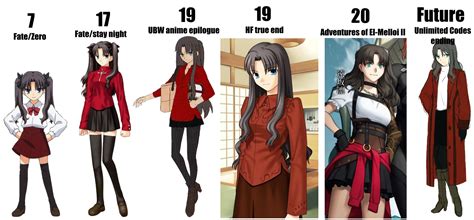 A Rin timeline : r/fatestaynight