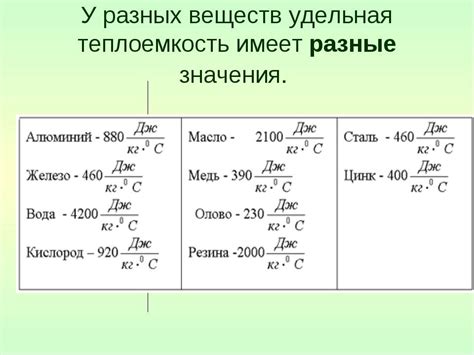 Презентация по физике "Удельная теплоемкость" - скачать бесплатно