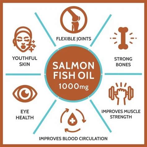 Mg Salmon Fish Oil Capsules At Bottle Salmon Fish Oil