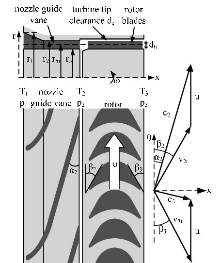 Drawing Of The Single Stage Axial Impulse Turbine Laval Turbine With