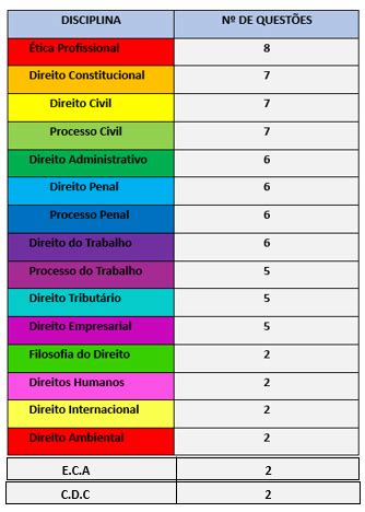 Prova OAB XXXVI Exame Confira Os Locais De Provas