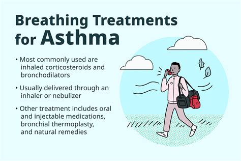 Breathing Treatments For Asthma Copd And More