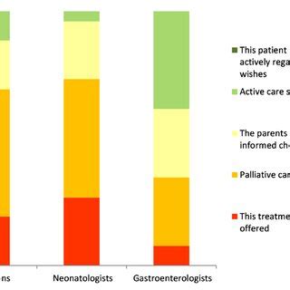 Treatment Options For A Week Gestation Baby With Cm Of Remaining