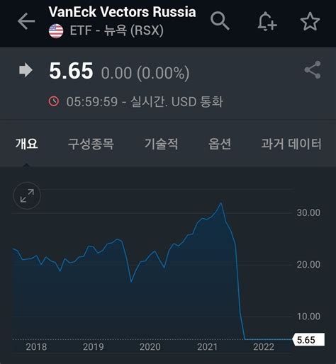 까맣게 잊고 있던 러시아 Etf 근황 주식 에펨코리아