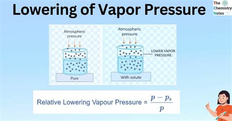 Lowering Of Vapor Pressure A Colligative Property