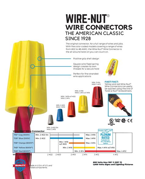 Wire Nuts Jugs