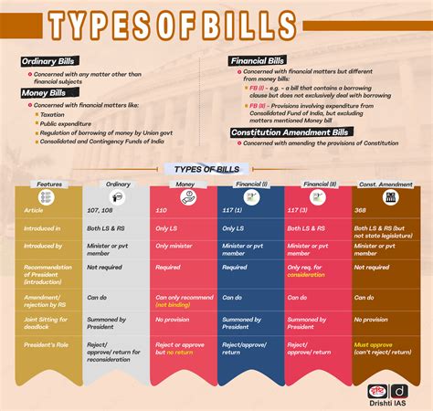 SC To Hear Challenge On Designation Of Bills As Money Bills