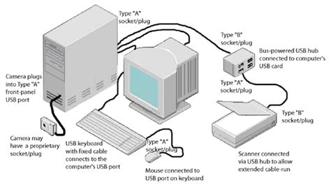 4 Port Usb Hub Wiring Diagram