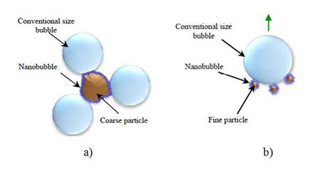 Effect Of Nanobubble Attachment To Conventional Bubbles A Coarse