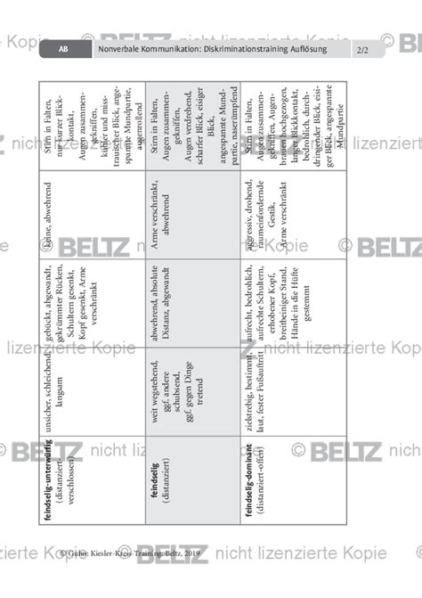 Kiesler Kreis Training Nonverbale Kommunikation