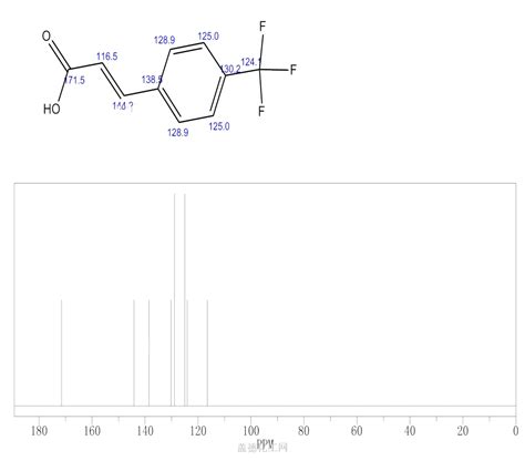 Trifluoromethyl Cinnamic Acid Wiki