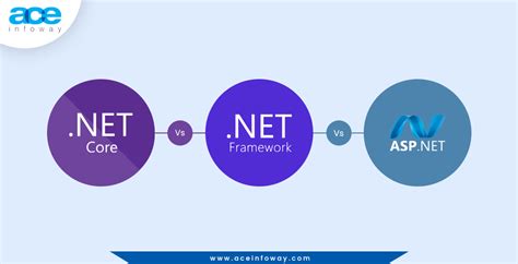 What Is Difference Between Net Framework And Net Core Infoupdate Org