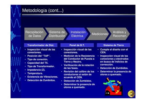 Motodologia Para Determinas Las Causas De Las Perturbaciones Electricas De Tension En