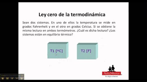 Termodinámica Ley Cero Doovi