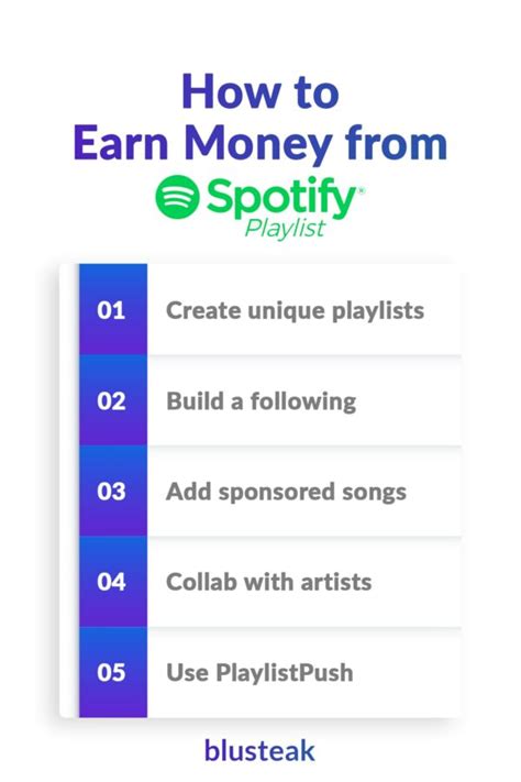 How To Earn Money From Spotify Playlist Make Money From Your Playlist