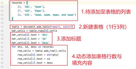 Python办公自动化之word文档自动化：全网最全，看这一篇就够了！ Csdn博客