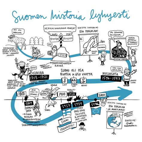 Yläosa 33 imagen suomen historia lyhyesti abzlocal fi