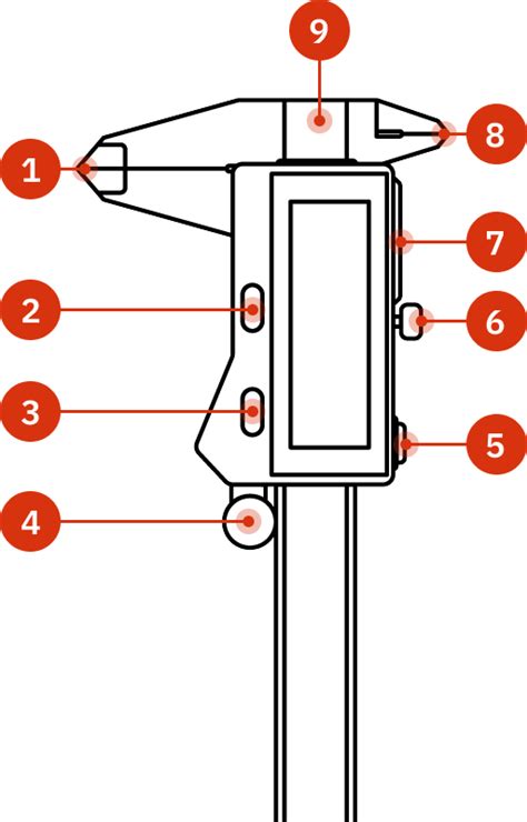 Anatomy of the Caliper – Shaper