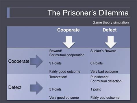 PPT - The Prisoner’s Dilemma PowerPoint Presentation, free download - ID:2258200