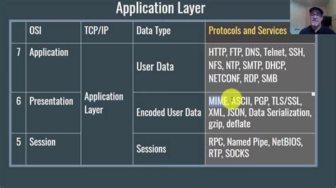 29 Ccna Ch15 Osi Application Presentation And Session Layers Benisnous