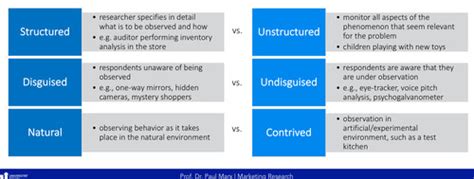 Marktforschung V Observations Methoden Flashcards Quizlet