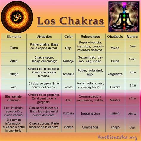 Chakras Aprender Reiki Chakras Reiki