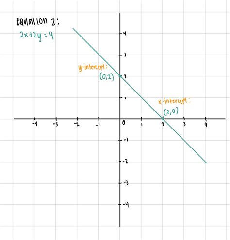 Graph Each Pair Of Equations On The Same Set Of Axes X Y Quizlet