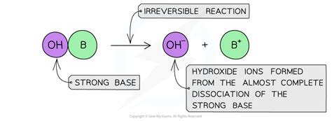 Strong Weak Acids Bases Dp Ib Chemistry Hl Revision Notes