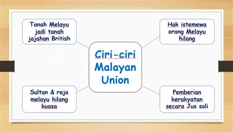 Ciri Ciri Malayan Union Tingkatan 4 Sejarah Tingkatan 5 Malayan Union