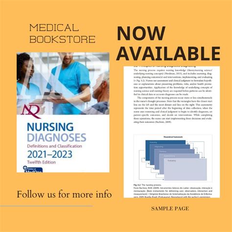 Nanda International Nursing Diagnoses Definitions And Classification