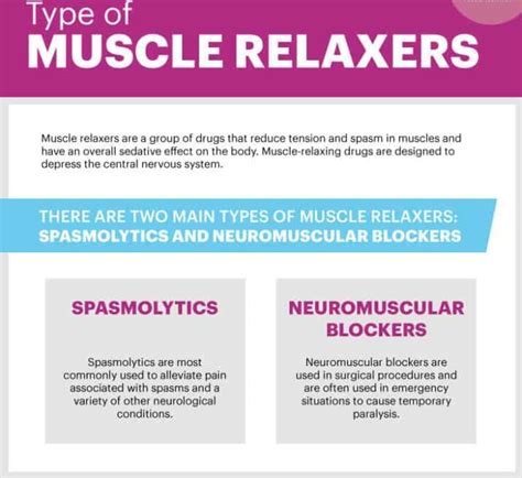 Muscle Relaxers 8 Natural Ways To Relieve Muscle Pain Dr Axe