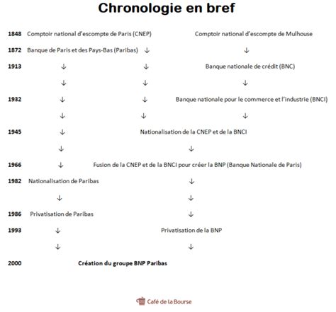 Action Bnp Analyse Dune Des Plus Grandes Banques Au Monde