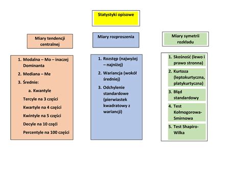 Statystyka Opisowa Podstawowe Poj Cia Statystyki Opisowe Miary