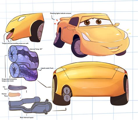 Thanks I Hate Sexualising Cartoon Cars Nsfw Rtihi