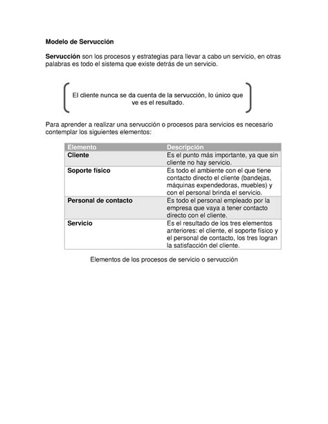 Modelo de servucción Modelo de Servucción Servucción son los procesos