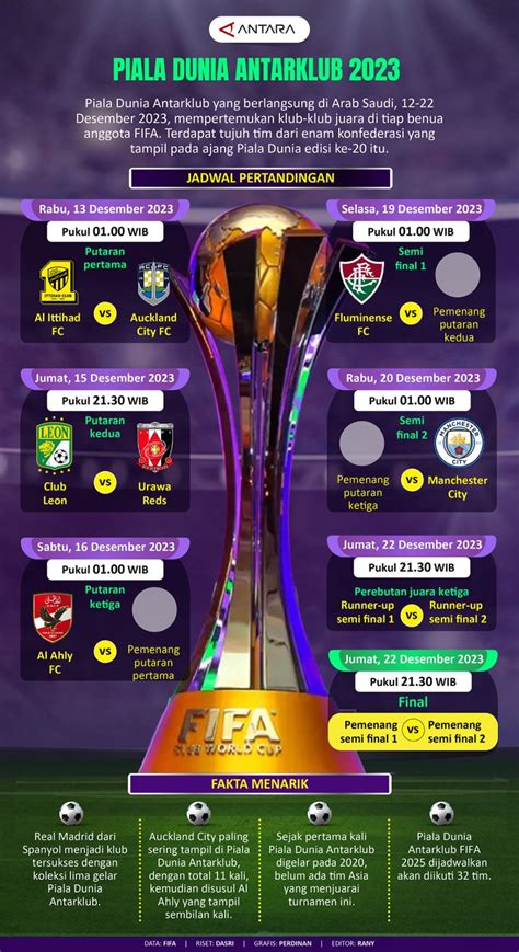 Piala Dunia Antarklub 2023 Infografik ANTARA News