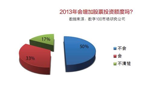 和讯发布2013年宏观经济预测白皮书 专题 新闻频道 和讯网