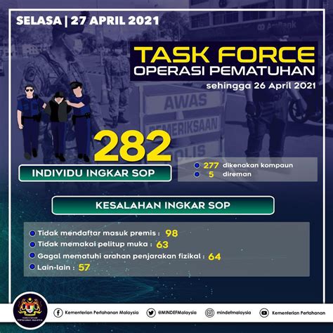 MINDEF Malaysia On Twitter Infografik Sidang Media Menteri Kanan