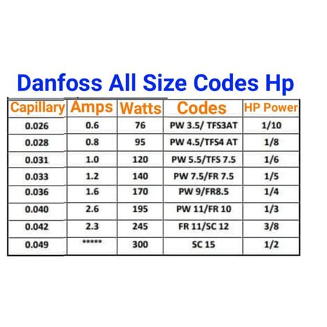 Hp Amp Chart