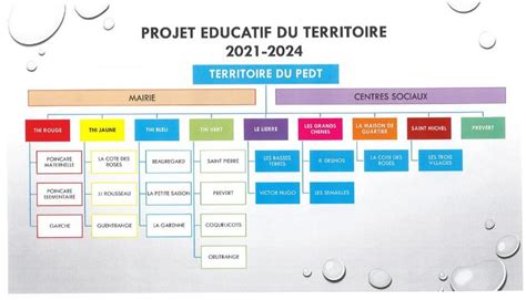 Projet Éducatif Du Territoire PEDT