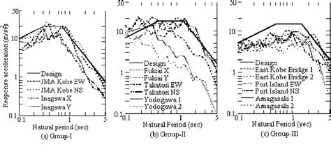 [PDF] Seismic design and retrofit of bridges | Semantic Scholar