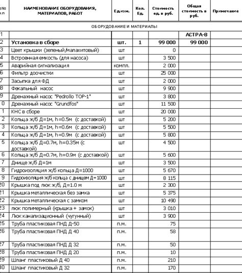 Образец Смета На Строительство Частного Дома - antivirusbest34