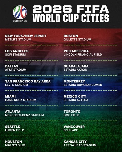 World Cup Host Cities Revealed Football Today