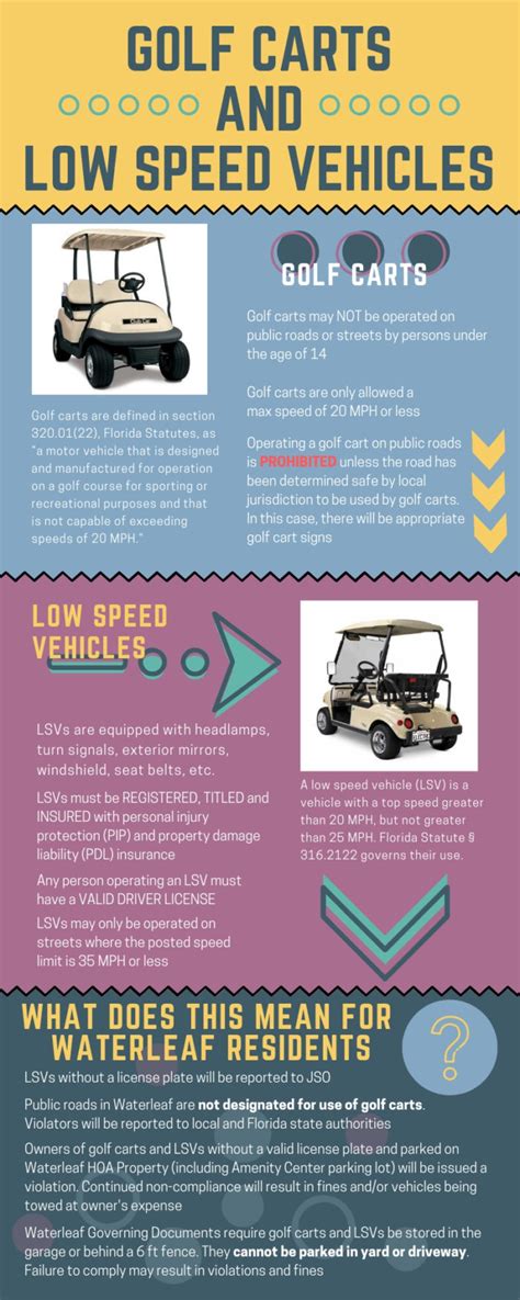 Golf Carts And Lsvs Things You Need To Know Waterleaf Hoa