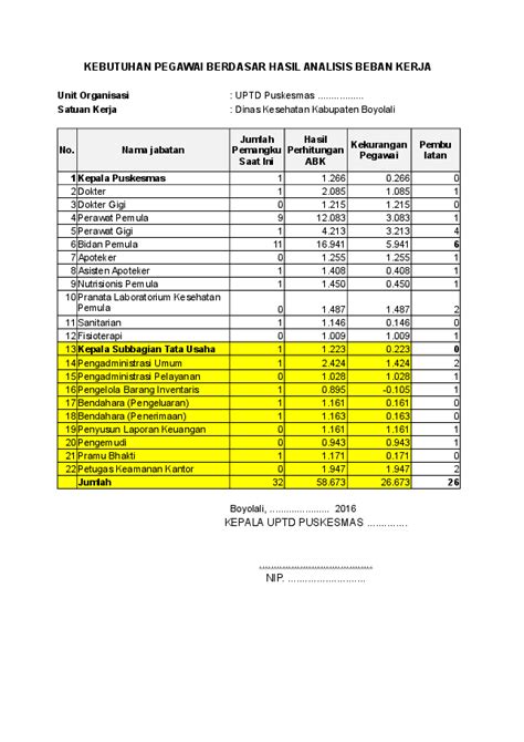 Detail Contoh Analisis Beban Kerja Pns Koleksi Nomer 16