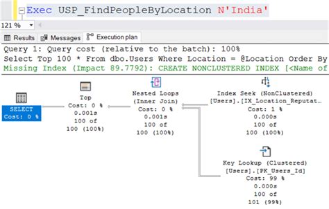 Correct Sql Server Parameter Sniffing When Using Top Clause