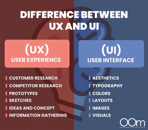 Digital Marketing The Difference Between Ux And Ui